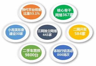 福田時代汽車 精準營銷、網(wǎng)絡(luò)賦能、服務(wù)共贏驅(qū)動網(wǎng)絡(luò)銷售新篇章