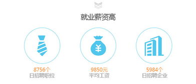 學(xué)電子商務(wù)做網(wǎng)絡(luò)營(yíng)銷，前景廣闊但挑戰(zhàn)并存